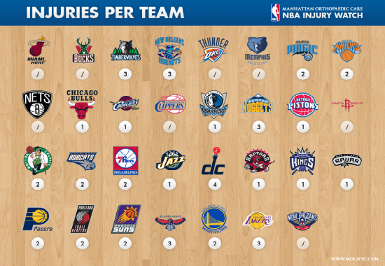 NBA injury watch