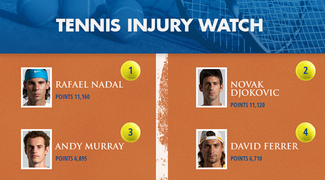 tennis injury watch